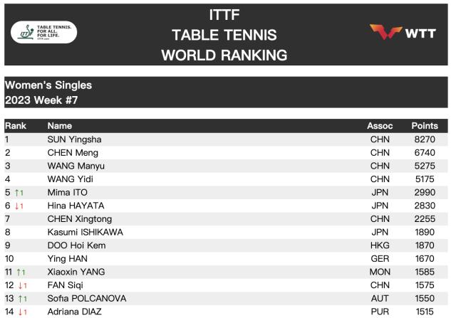 1676351356600088276.png 女单.png